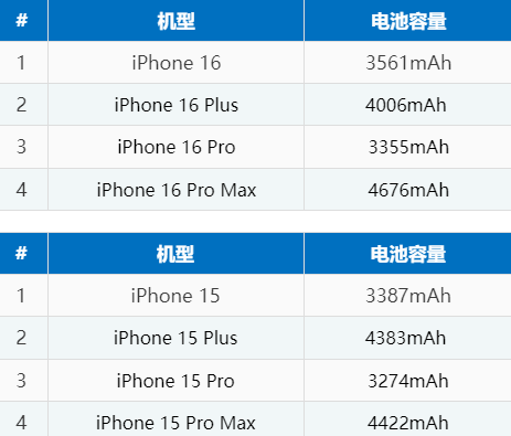 青秀苹果16电池维修分享iPhone16系列电池容量是多少 
