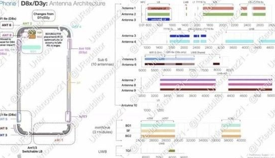 青秀苹果15维修中心分享iPhone15系列配置怎么样