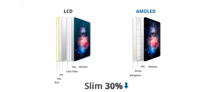 青秀苹果手机维修分享采用 OLED 屏幕和 LCD 屏幕的 iPhone 有什么差别 
